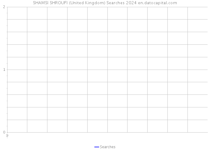 SHAMSI SHROUFI (United Kingdom) Searches 2024 