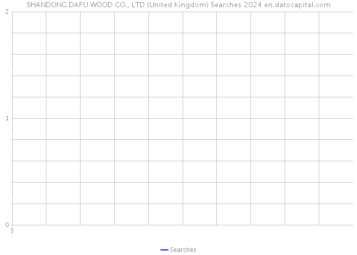 SHANDONG DAFU WOOD CO., LTD (United Kingdom) Searches 2024 