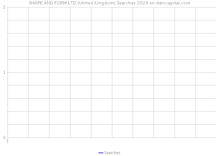 SHAPE AND FORM LTD (United Kingdom) Searches 2024 