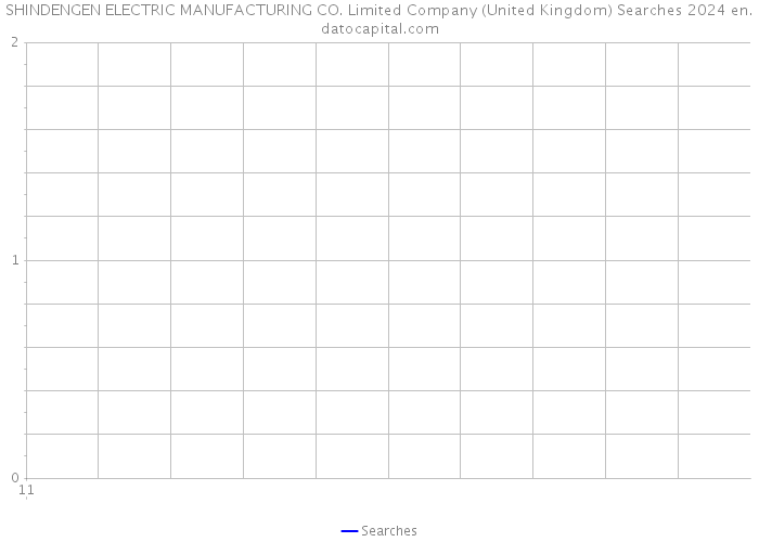 SHINDENGEN ELECTRIC MANUFACTURING CO. Limited Company (United Kingdom) Searches 2024 