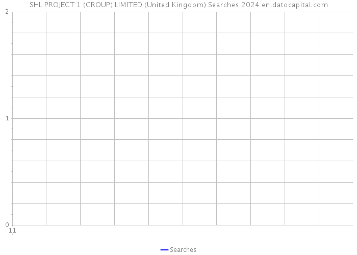 SHL PROJECT 1 (GROUP) LIMITED (United Kingdom) Searches 2024 