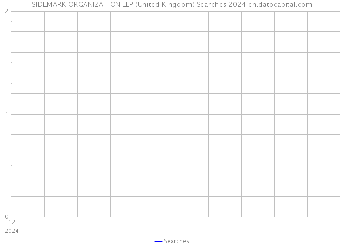 SIDEMARK ORGANIZATION LLP (United Kingdom) Searches 2024 