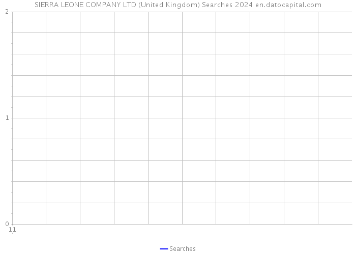 SIERRA LEONE COMPANY LTD (United Kingdom) Searches 2024 