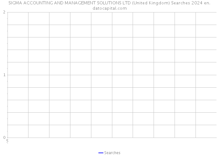 SIGMA ACCOUNTING AND MANAGEMENT SOLUTIONS LTD (United Kingdom) Searches 2024 