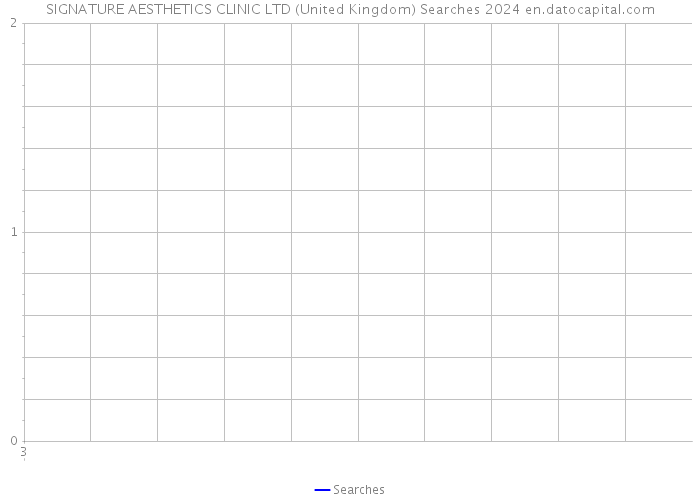 SIGNATURE AESTHETICS CLINIC LTD (United Kingdom) Searches 2024 