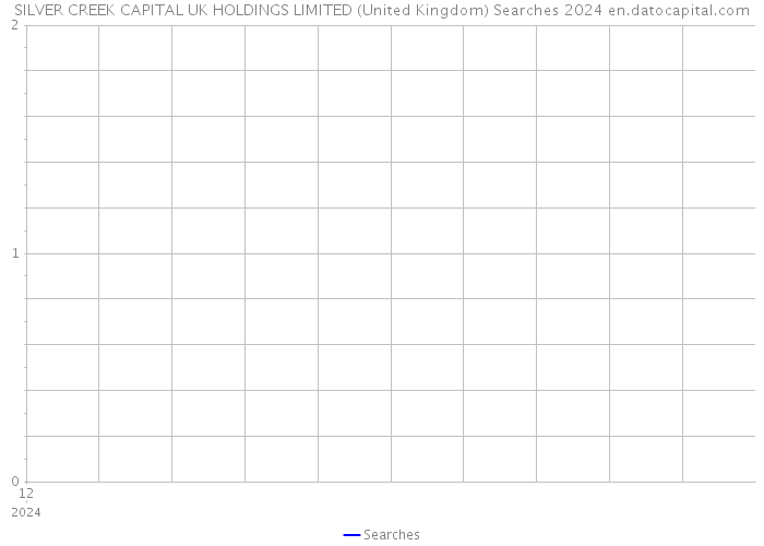 SILVER CREEK CAPITAL UK HOLDINGS LIMITED (United Kingdom) Searches 2024 