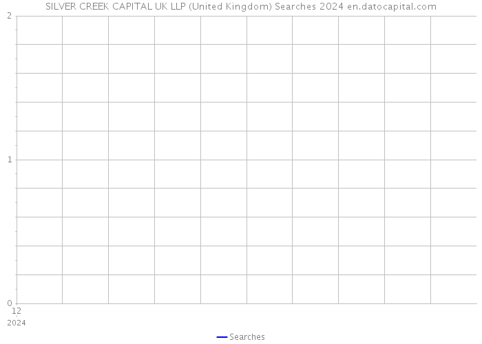 SILVER CREEK CAPITAL UK LLP (United Kingdom) Searches 2024 