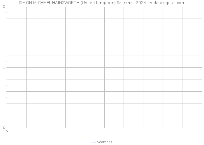 SIMON MICHAEL HAINSWORTH (United Kingdom) Searches 2024 