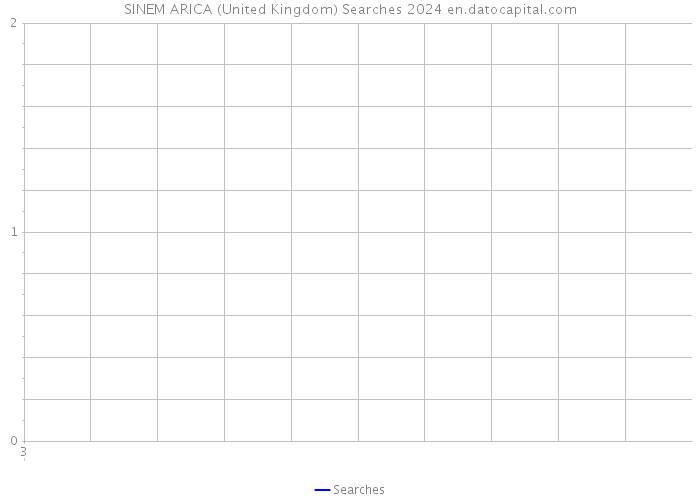 SINEM ARICA (United Kingdom) Searches 2024 
