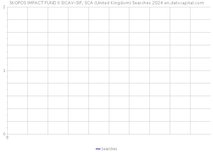 SKOPOS IMPACT FUND II SICAV-SIF, SCA (United Kingdom) Searches 2024 