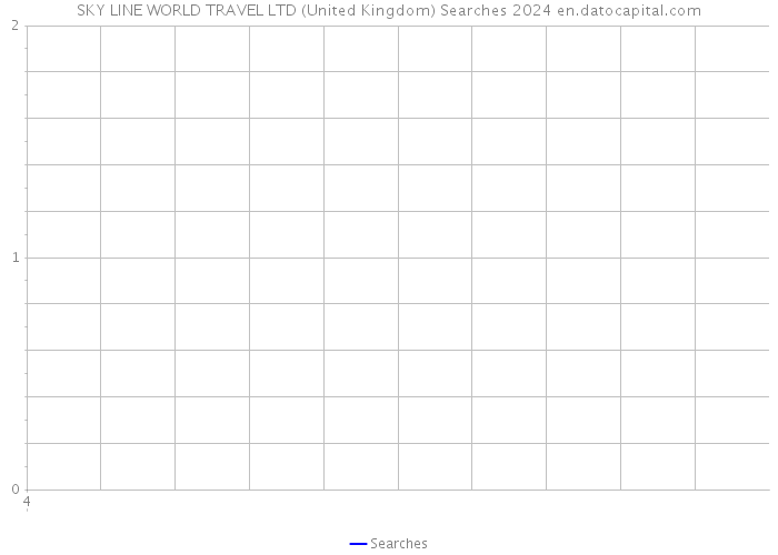 SKY LINE WORLD TRAVEL LTD (United Kingdom) Searches 2024 