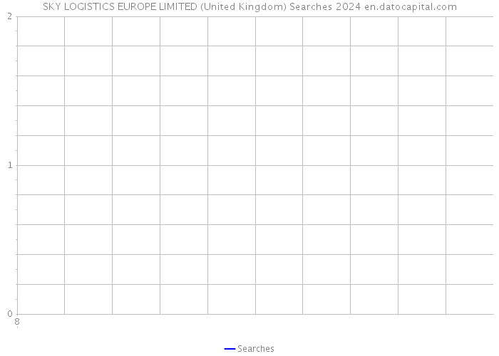 SKY LOGISTICS EUROPE LIMITED (United Kingdom) Searches 2024 