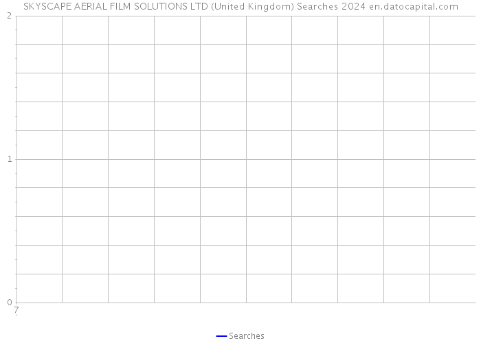 SKYSCAPE AERIAL FILM SOLUTIONS LTD (United Kingdom) Searches 2024 