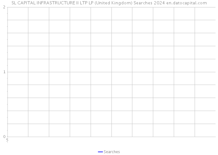 SL CAPITAL INFRASTRUCTURE II LTP LP (United Kingdom) Searches 2024 