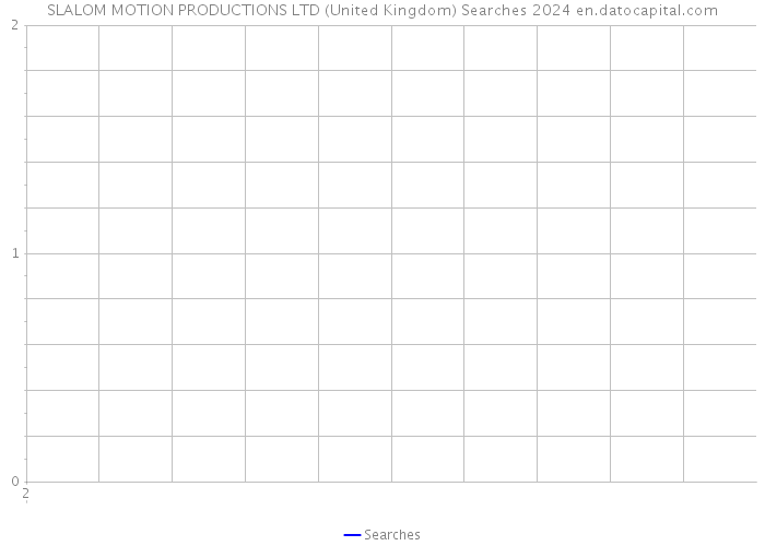 SLALOM MOTION PRODUCTIONS LTD (United Kingdom) Searches 2024 