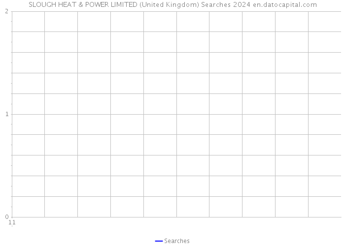 SLOUGH HEAT & POWER LIMITED (United Kingdom) Searches 2024 