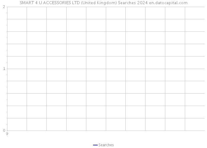 SMART 4 U ACCESSORIES LTD (United Kingdom) Searches 2024 
