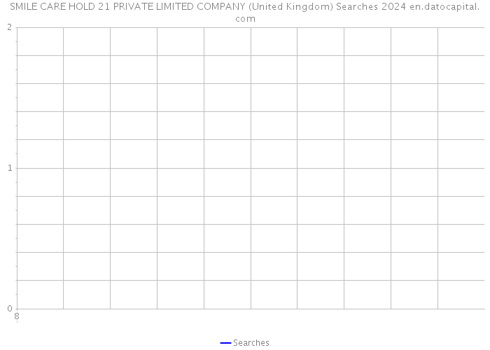 SMILE CARE HOLD 21 PRIVATE LIMITED COMPANY (United Kingdom) Searches 2024 