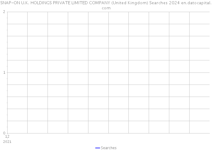 SNAP-ON U.K. HOLDINGS PRIVATE LIMITED COMPANY (United Kingdom) Searches 2024 