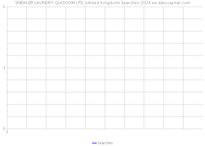 SNEAKER LAUNDRY GLASGOW LTD (United Kingdom) Searches 2024 