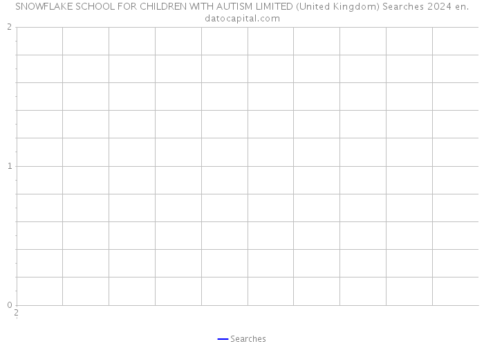 SNOWFLAKE SCHOOL FOR CHILDREN WITH AUTISM LIMITED (United Kingdom) Searches 2024 