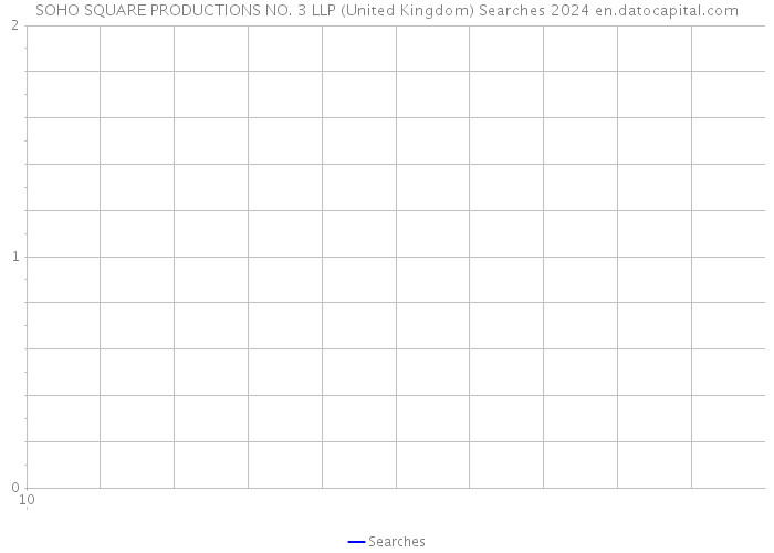 SOHO SQUARE PRODUCTIONS NO. 3 LLP (United Kingdom) Searches 2024 