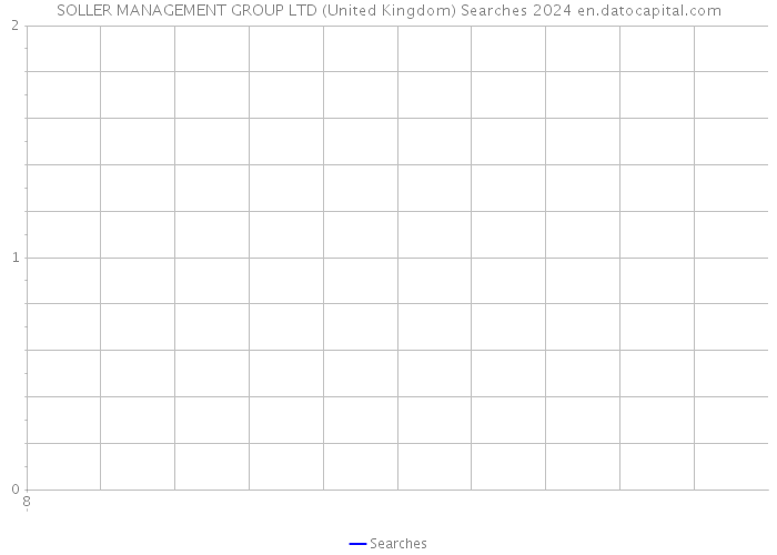 SOLLER MANAGEMENT GROUP LTD (United Kingdom) Searches 2024 