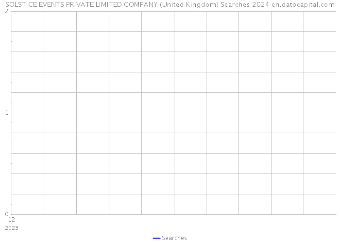 SOLSTICE EVENTS PRIVATE LIMITED COMPANY (United Kingdom) Searches 2024 