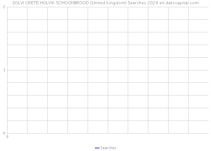 SOLVI GRETE HOLVIK SCHOONBROOD (United Kingdom) Searches 2024 