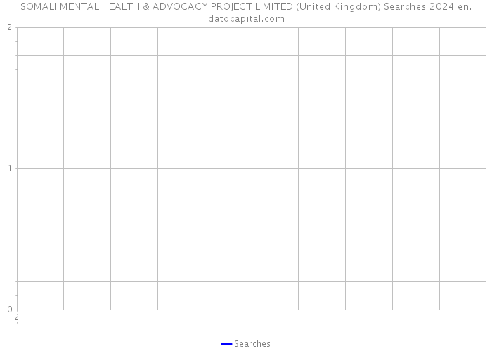 SOMALI MENTAL HEALTH & ADVOCACY PROJECT LIMITED (United Kingdom) Searches 2024 