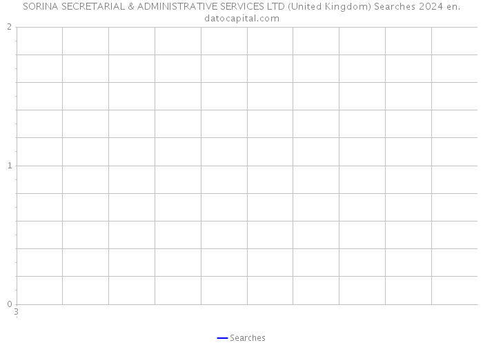 SORINA SECRETARIAL & ADMINISTRATIVE SERVICES LTD (United Kingdom) Searches 2024 