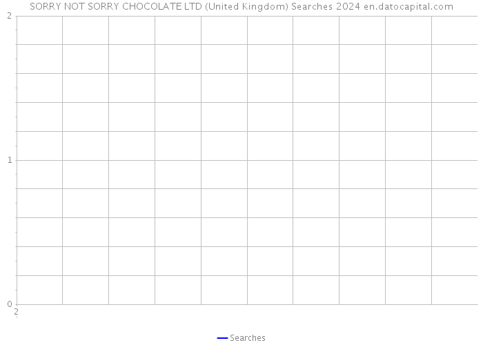 SORRY NOT SORRY CHOCOLATE LTD (United Kingdom) Searches 2024 