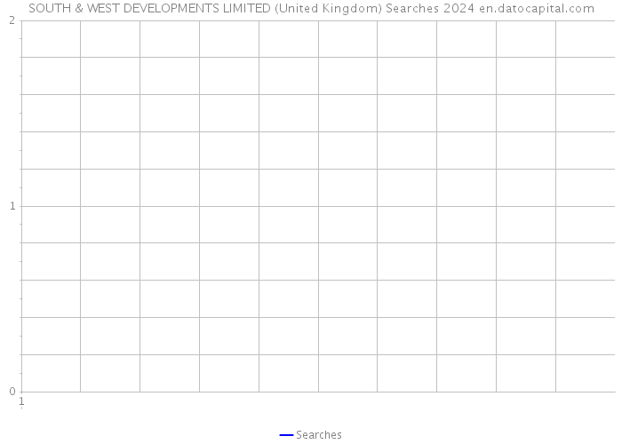 SOUTH & WEST DEVELOPMENTS LIMITED (United Kingdom) Searches 2024 