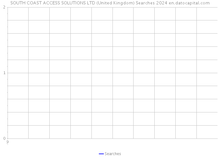 SOUTH COAST ACCESS SOLUTIONS LTD (United Kingdom) Searches 2024 