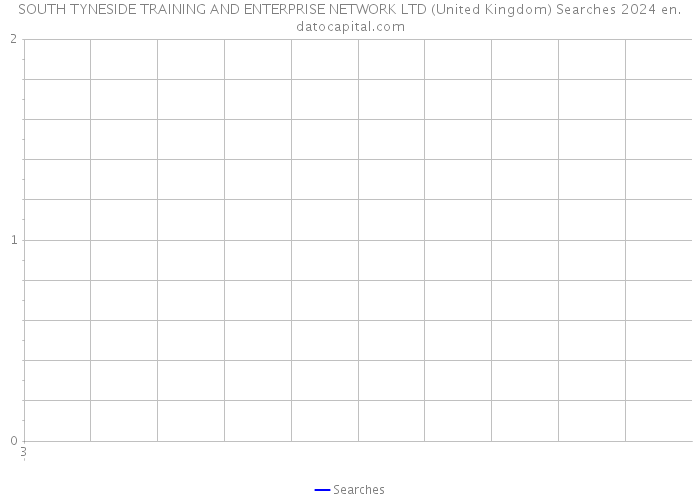 SOUTH TYNESIDE TRAINING AND ENTERPRISE NETWORK LTD (United Kingdom) Searches 2024 