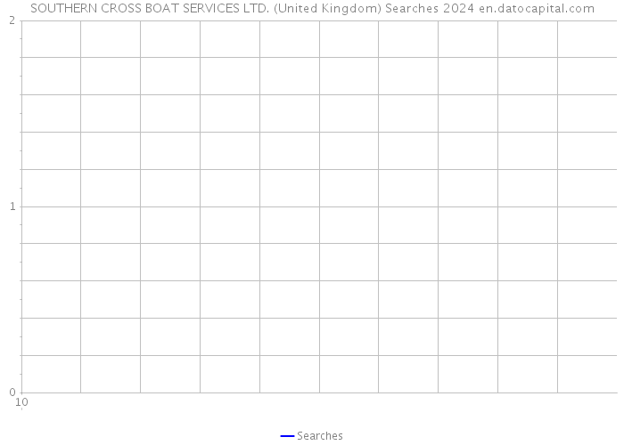 SOUTHERN CROSS BOAT SERVICES LTD. (United Kingdom) Searches 2024 