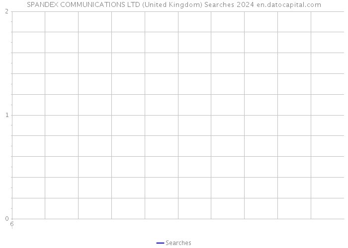 SPANDEX COMMUNICATIONS LTD (United Kingdom) Searches 2024 