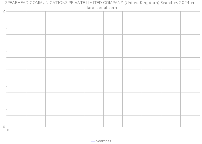 SPEARHEAD COMMUNICATIONS PRIVATE LIMITED COMPANY (United Kingdom) Searches 2024 