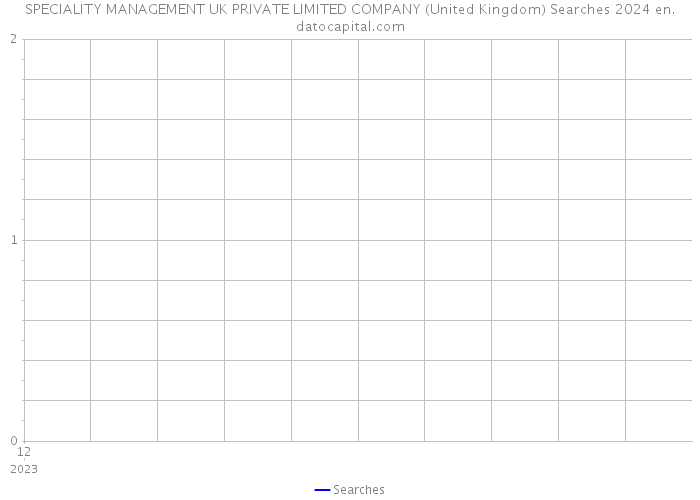 SPECIALITY MANAGEMENT UK PRIVATE LIMITED COMPANY (United Kingdom) Searches 2024 