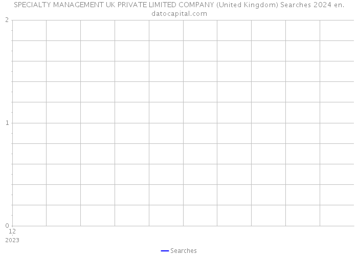 SPECIALTY MANAGEMENT UK PRIVATE LIMITED COMPANY (United Kingdom) Searches 2024 