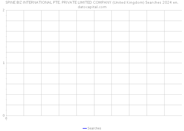 SPINE BIZ INTERNATIONAL PTE. PRIVATE LIMITED COMPANY (United Kingdom) Searches 2024 