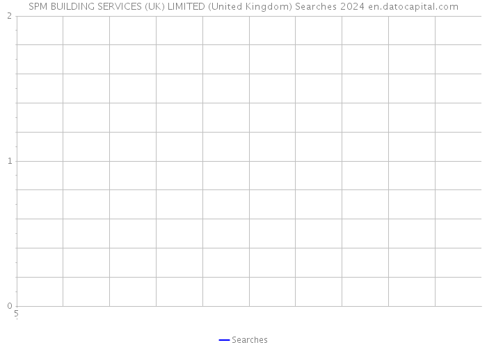 SPM BUILDING SERVICES (UK) LIMITED (United Kingdom) Searches 2024 