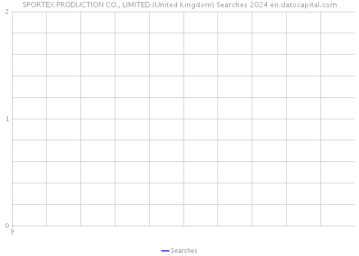 SPORTEX PRODUCTION CO., LIMITED (United Kingdom) Searches 2024 