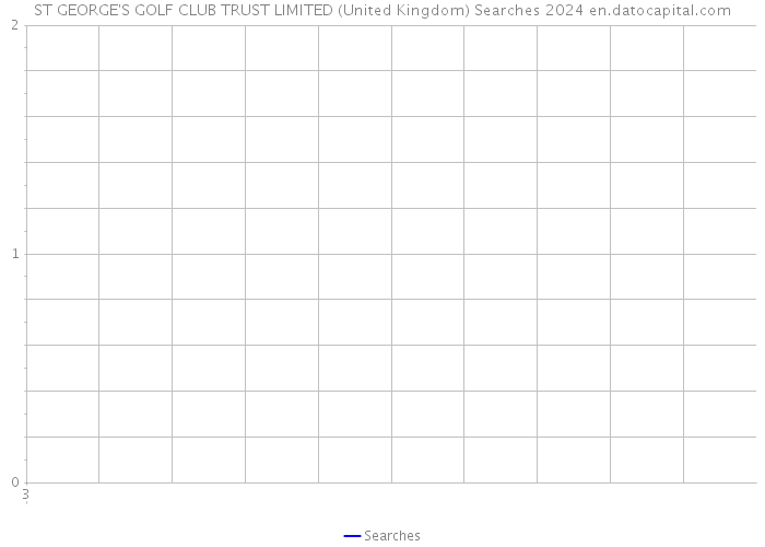 ST GEORGE'S GOLF CLUB TRUST LIMITED (United Kingdom) Searches 2024 