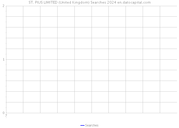 ST. PIUS LIMITED (United Kingdom) Searches 2024 