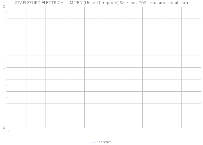 STABLEFORD ELECTRICAL LIMITED (United Kingdom) Searches 2024 