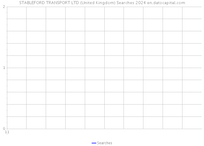 STABLEFORD TRANSPORT LTD (United Kingdom) Searches 2024 