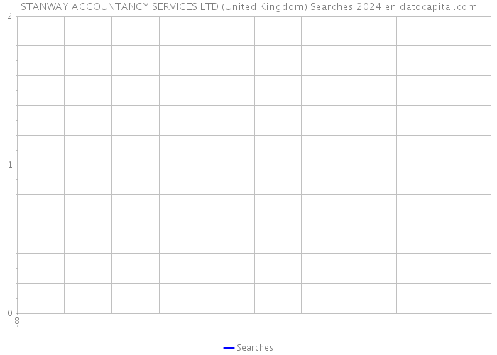 STANWAY ACCOUNTANCY SERVICES LTD (United Kingdom) Searches 2024 