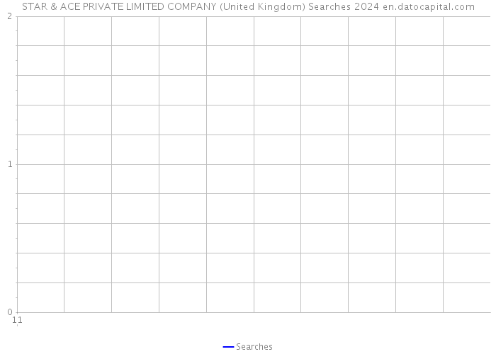 STAR & ACE PRIVATE LIMITED COMPANY (United Kingdom) Searches 2024 