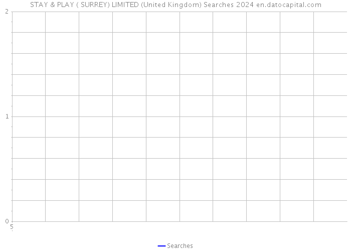 STAY & PLAY ( SURREY) LIMITED (United Kingdom) Searches 2024 